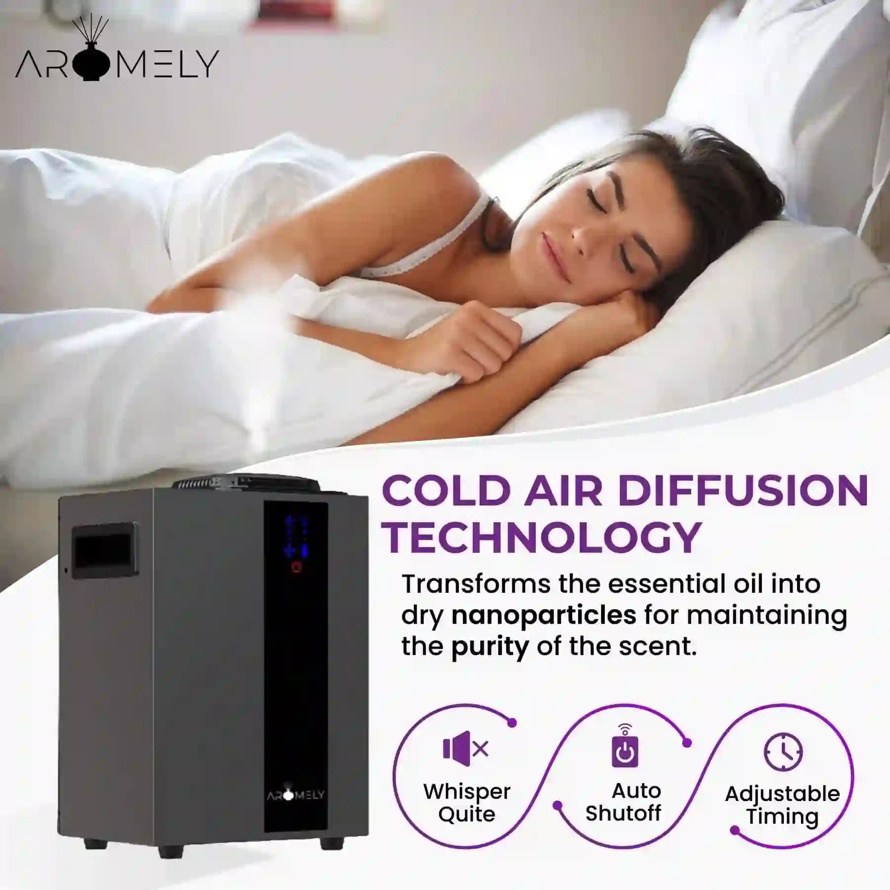 ARO PRO Smart HVAC Scent Diffuser Up to 4,000 Sqft - Bluetooth & Waterless